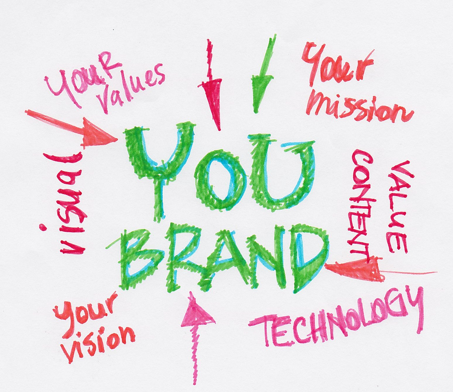 Defining Your Brand With a Custom Logo